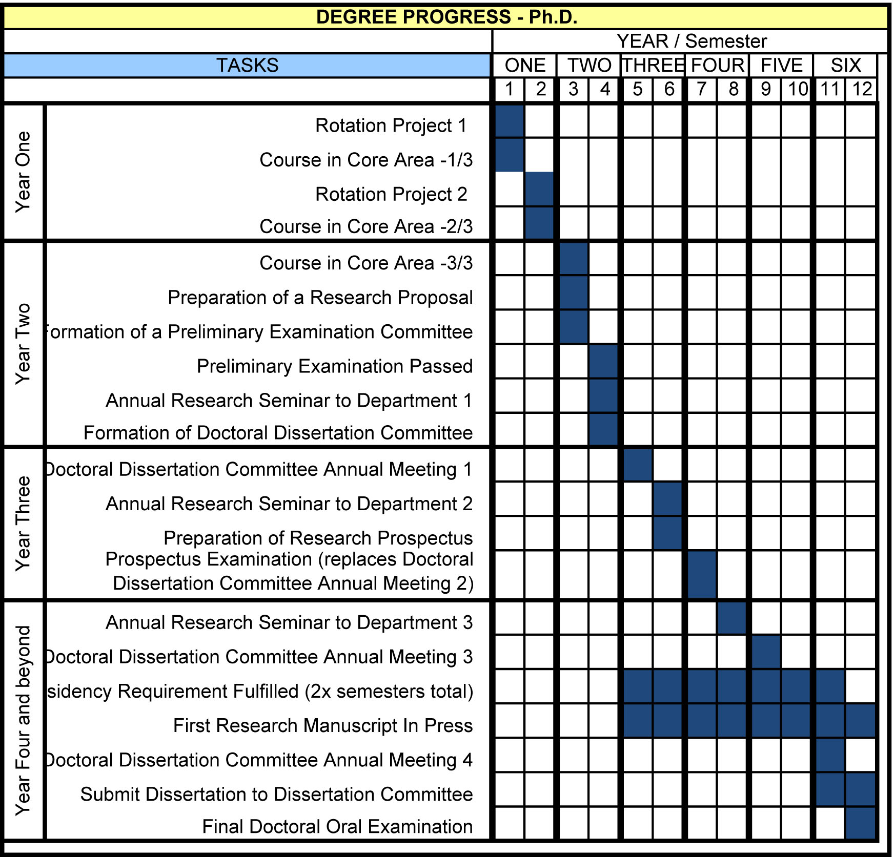 Dissertation proposal timetable sample